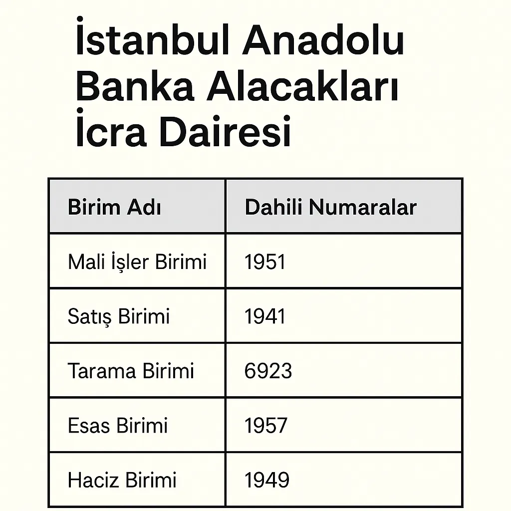 Adres ve Ulaşım Bilgileri