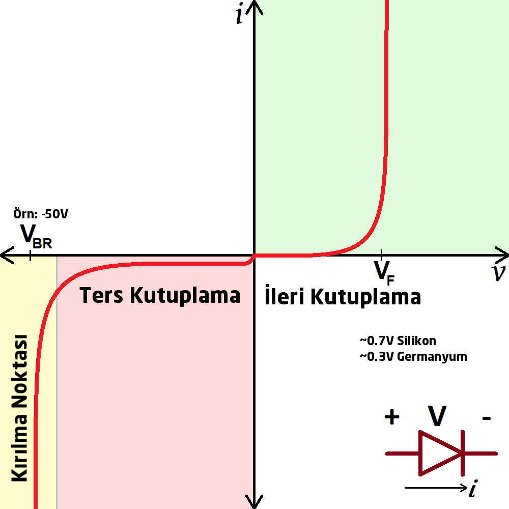 Elektronik Devrelerin Vazgeçilmez Bileşeni “Diyotlar”