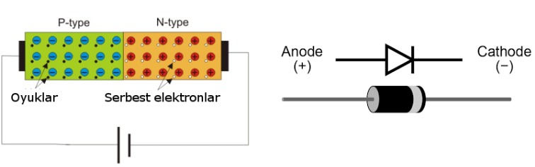 Elektronik Devrelerin Vazgeçilmez Bileşeni “Diyotlar”
