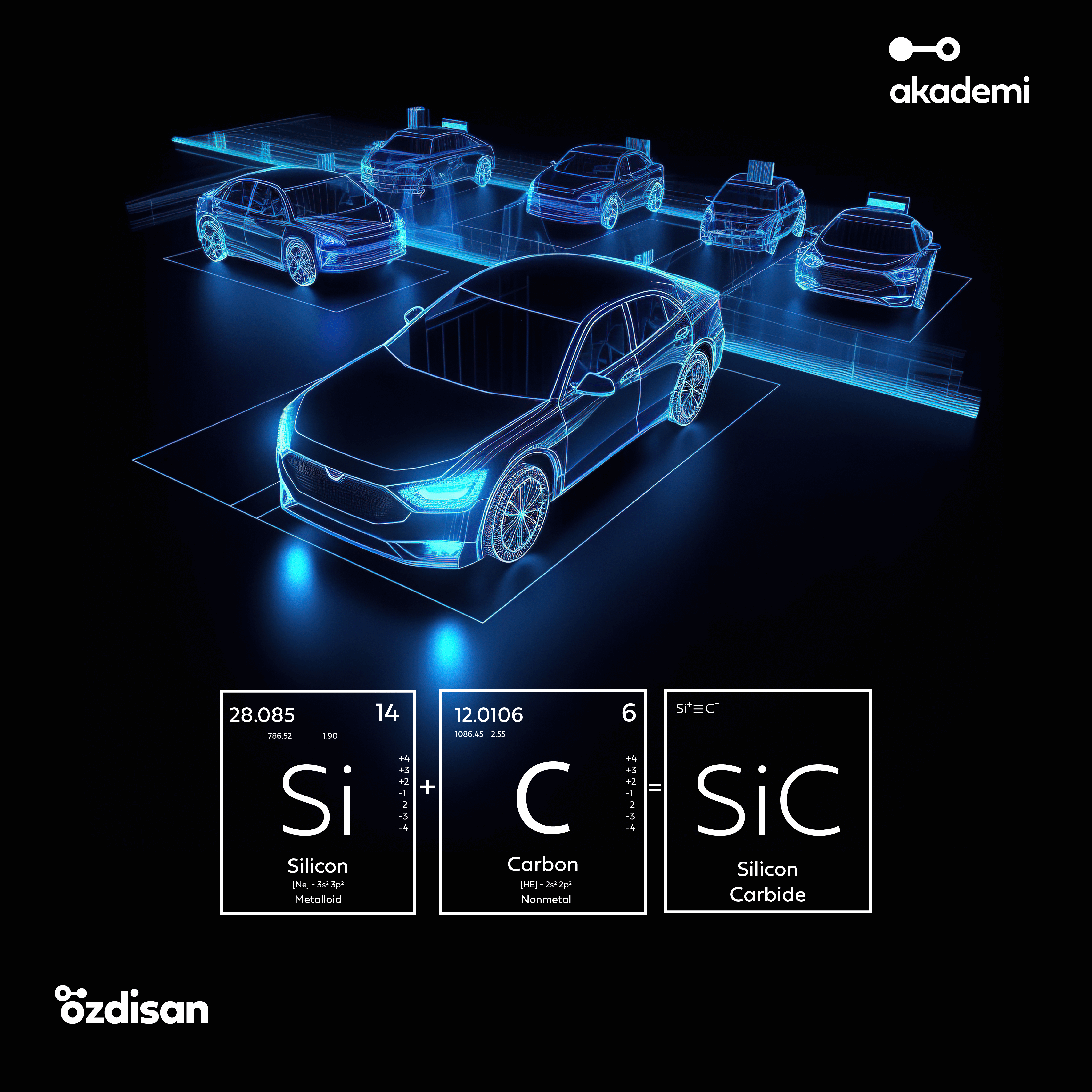 Silicon Carbide (SiC) FET’lerin Özellikleri Nelerdir?