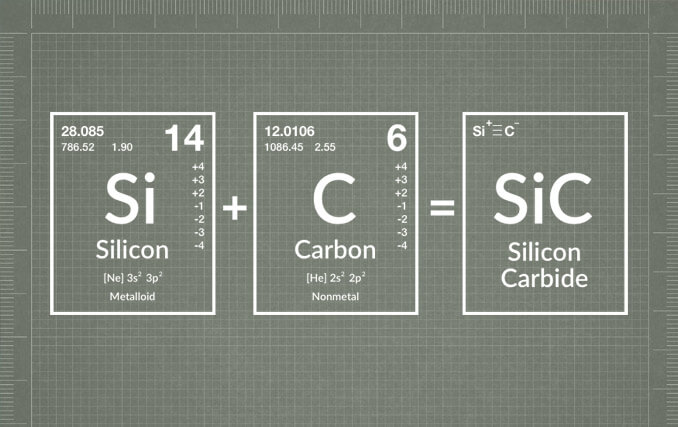 Silicon Carbide (SiC) FET’lerin Özellikleri Nelerdir?